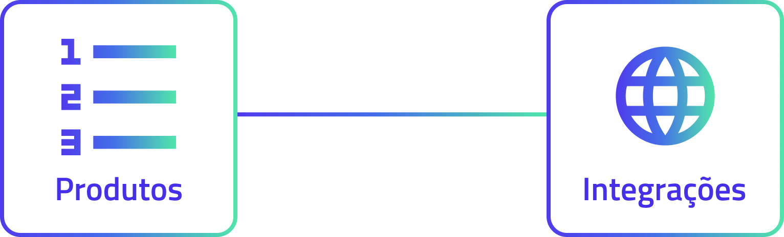 Demonstração do fuxo de integração